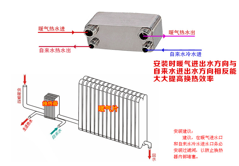 空分设备中使用的换热器有哪些？空分板式换热器的作用是什么？