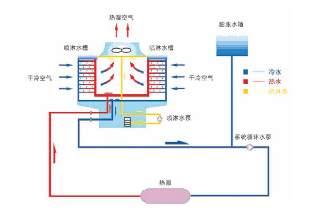 换热机组工作原理和如何运作