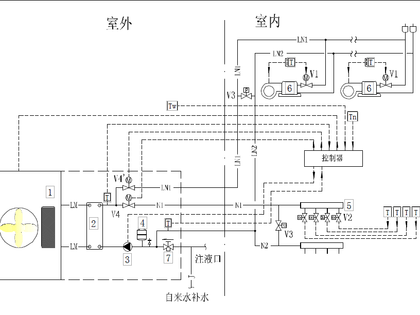 换热机组工作原理知识详解 告诉你换热机组是如何运作的
