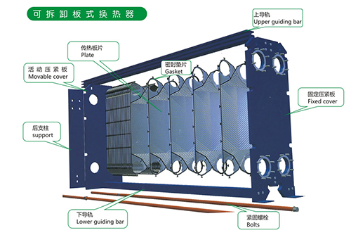 鑫泉通教您如何看懂板式换热器参数表